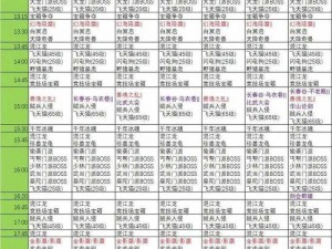 天龙八部手游2016年重大事件回顾：十大里程碑式时刻解析