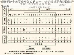 射雕手游金盏罗盘获取攻略大全：详细解析罗盘获取途径与条件