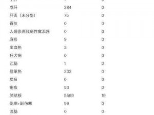 病勤楼栋112、病勤楼栋 112 为何接连出现阳性病例？