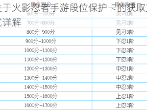 关于火影忍者手游段位保护卡的获取方式详解