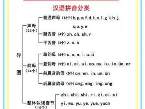 韵母攻略1第一主板网、如何在韵母攻略 1 第一主板网中提高学习效率？