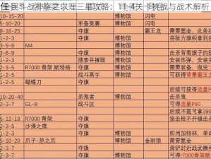 全民斗战神晓之以理三星攻略：11-4关卡挑战与战术解析