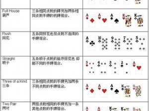 德州扑克加注技巧深度解析：掌握策略、提高胜率的关键策略分析