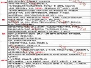 大话西游热血版铁扇公主合成攻略大全：装备技能与策略详解