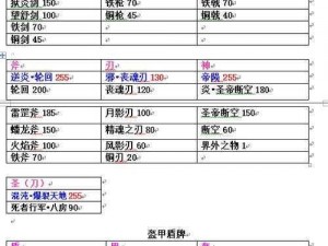 钓鱼秘籍揭秘吞食天地II装备升级之道，详解如何将防具属性强化至巅峰值