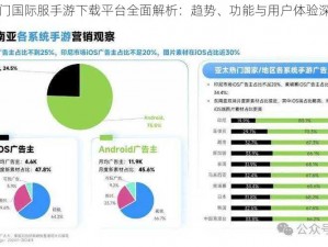 全球热门国际服手游下载平台全面解析：趋势、功能与用户体验深度探索