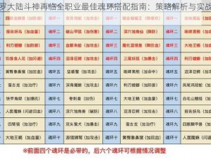 斗罗大陆斗神再临全职业最佳魂环搭配指南：策略解析与实战推荐