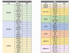 勇者之路：大冒险手游之文物宝藏兑换攻略——探索兑换要求的新篇章