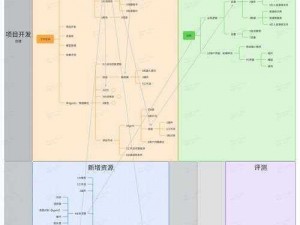 通感纪元：无限流思路一览——未来世界的感官探索与交织