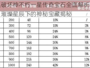 暗黑破坏神不朽一星传奇宝石全面解析与一览：璀璨星辰下的神秘宝藏揭秘