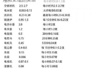 家庭理论电费 2——智能省电，让你的家庭用电更经济实惠