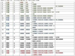 万国觉醒升级主城全面攻略：策略规划、资源利用与建筑升级秘籍