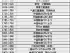 欧洲5G频段N78使用指南—欧洲 5G 频段 N78 使用指南