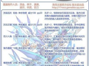 洛克王国海皇波塞冬的技能搭配解析：深渊掌控者的全面攻略与策略布局