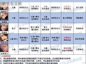 DNF女气功白金徽章毕业指南：打造最强战斗力的终极攻略