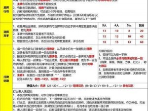 关于锦囊牌一回合的出牌策略——策略调整与回合出牌数量研究