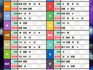 口袋妖怪复刻PVP双打战术解析：技能套路深度剖析与实战应用指南