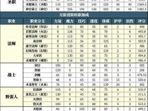 地下城堡2升级加点策略详解：技巧与攻略全解析