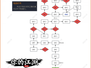 秦时明月世界侠客攻略：深度解析游戏玩法，带你领略江湖风云指点秘术