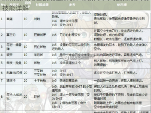 深城游戏角色技能全解析：从新手入门到高级人物技能详解