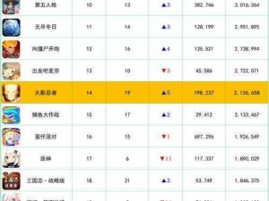 手游私sf平台排行榜、哪个手游私 sf 平台排名比较靠前？