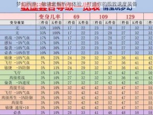 梦幻西游：敏捷套解析与体验，打造你的极致速度装备