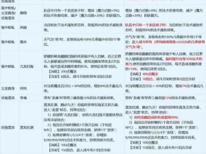 全新篇章：梦幻西游109级地府新玩法攻守兼备全面解析