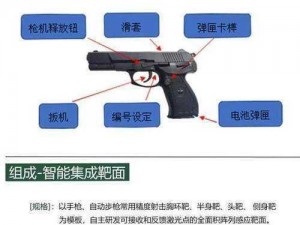 绝地求生刺激战场激光瞄准器性能深度解析：瞄准精度与实战效能详解