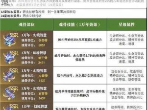 斗罗大陆魂师对决刺血专属魂骨：深度解析与入手建议，解析刺血魂骨特性助您明智决策