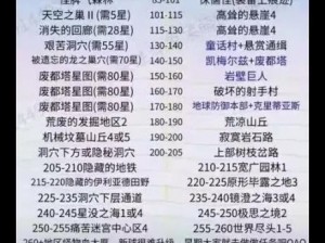 《冒险岛手游暴击攻击力公式深度解析》