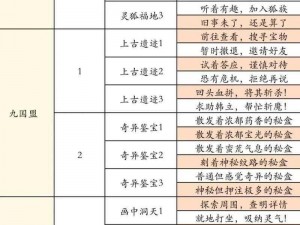 建立修仙门派一周目随机事件探索与策略实践指南