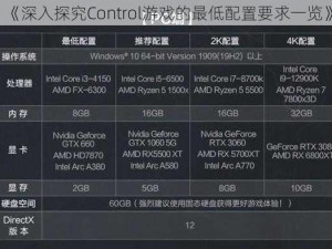 《深入探究Control游戏的最低配置要求一览》