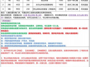 江湖风云录：放置江湖一转攻略详解——一转任务流程与策略解析