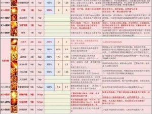 神界原罪2祝福技能学习攻略：探索最佳学习地点与方式，助力你的游戏冒险