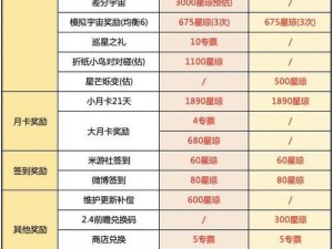 崩坏星穹铁道20下半星琼深度解析：获知下半年可获得星琼数量详述