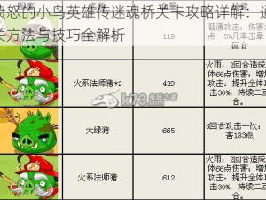 愤怒的小鸟英雄传迷魂桥关卡攻略详解：通关方法与技巧全解析