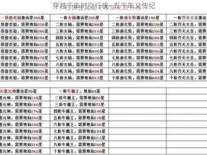 穿越千年时空行侠- 五千年义传纪