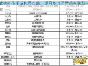 武林外传手游称号攻略：逐月华流照君荣誉获取指南