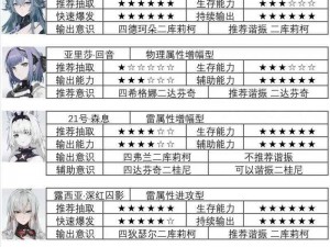 战双帕弥什A角色排行榜：强者之间的荣誉之战