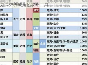 明日方舟干员培养材料计算器：全方位解析助力高效养成角色攻略工具