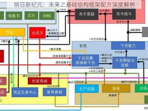 明日新纪元：未来之基础结构框架配方深度解析