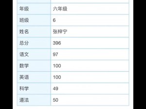 dutrieux小学生 Dutrieux 小学生在数学考试中取得了好成绩，他是怎么做到的呢？