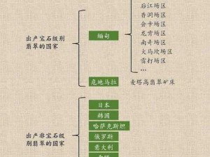 久一线产区二线产区三线产区解析：这些产区的产品有何不同