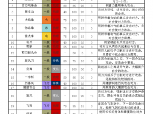 口袋妖怪复刻铁面忍者全面图鉴：技能解析与属性研究