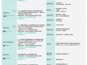 waters色谱柱c18;waters 色谱柱 c18 柱效怎么样？