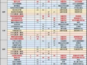 梦幻传奇手游装备掉落途径全方位深度解析：解锁无尽战力，成就无敌传奇之旅