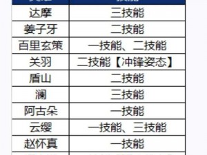 伏魔咒手游二郎神技能解析：神将之力与独特战术运用点评