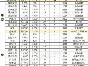 大唐剑侠传装备培养攻略：深度解析装备成长与强化之道