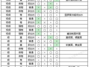 开罗拉面店独家汤料配方：秘制做法大全与风味解析