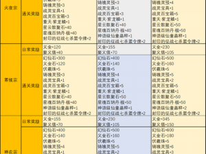 完美世界内政升级策略：探索高效路径与关键要素